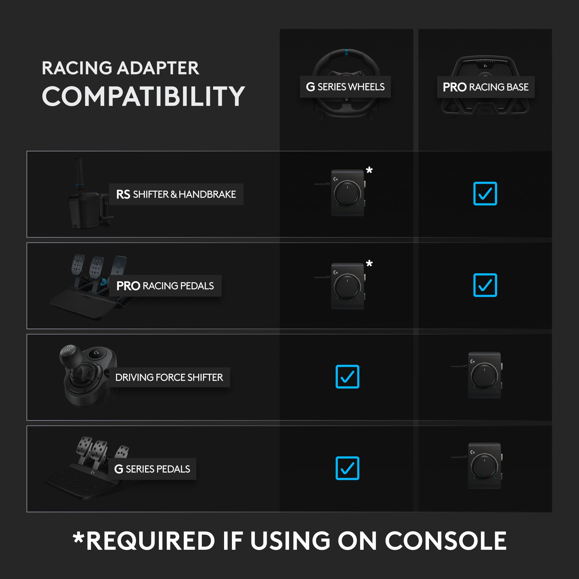 Logitech G Racing Adapter for Xbox Series X|S, Xbox One, Playstation 4, and Playstation 5 consoles and PC - Image 4