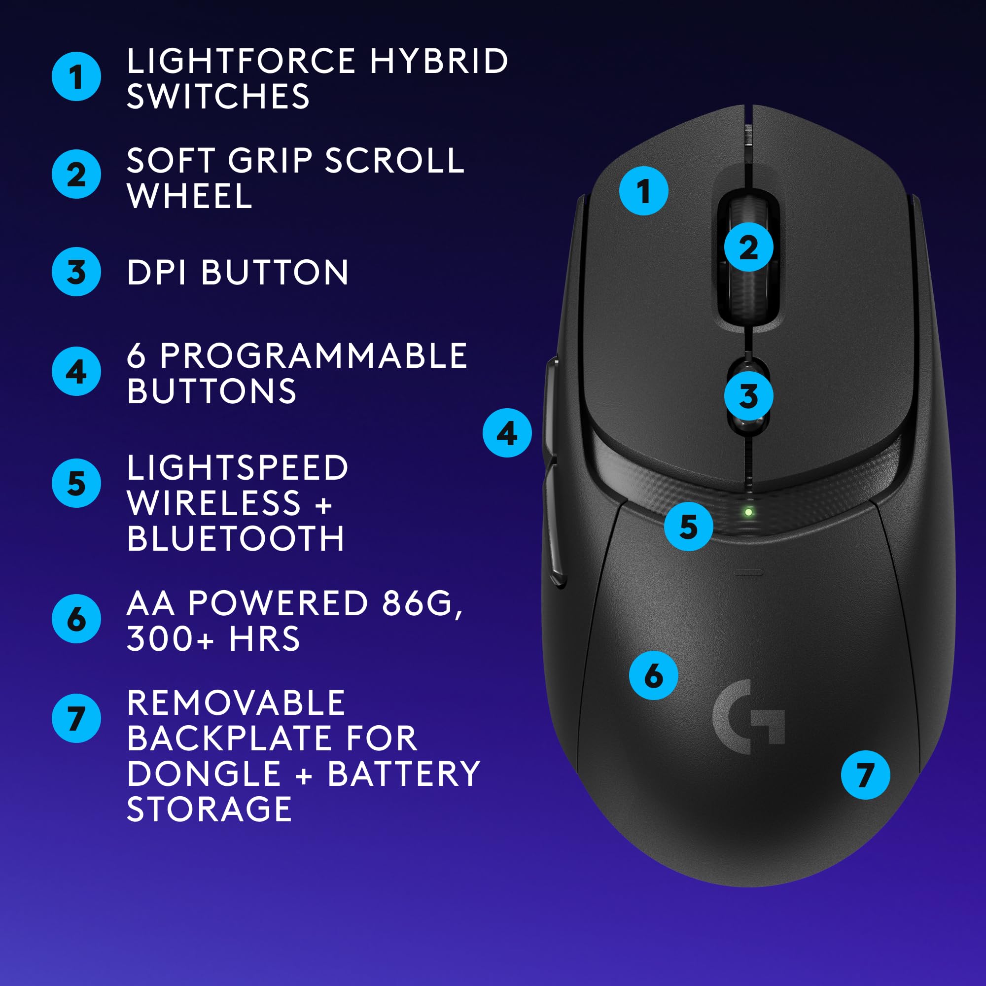 Logitech G309 Lightspeed Wireless Gaming Mouse, Lightweight, LIGHTFORCE Hybrid Switches, Hero 25K Sensor, 300+ Hour Battery Life with AA Battery, 6 Programmable Buttons, PC & Mac - Black - Image 9
